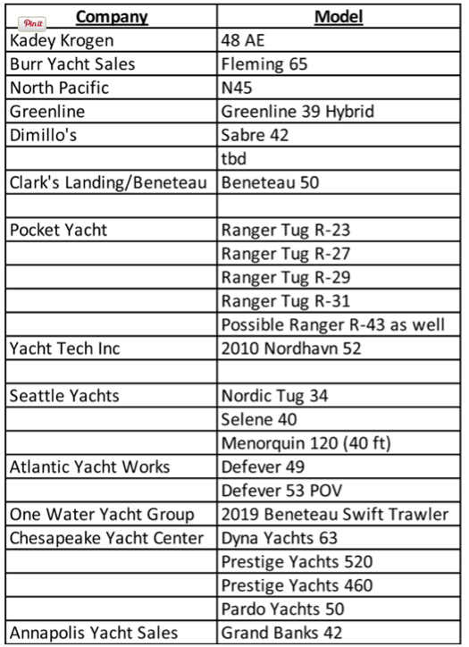 Trawlerfest boat lineup